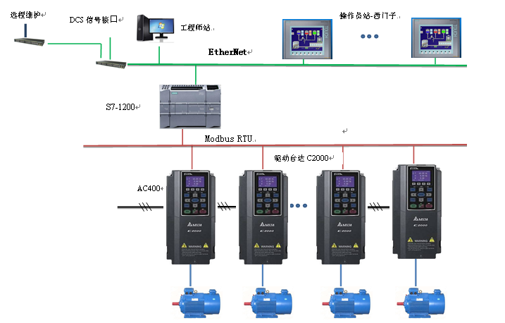 AC200低速無(wú)需負(fù)荷分配紙機(jī)傳動(dòng)控制系統(tǒng)